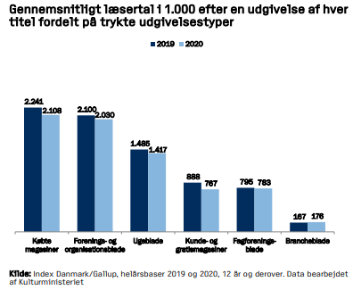 læsertal statistik